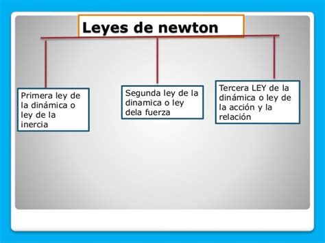 Mapa Conceptual De Las Leyes De Newton Ley Compartir