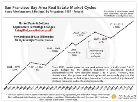 Us housing market crash forecast: The big victim of the coming stock market crash - Fabius ...