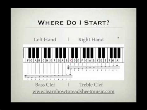 These online bass lessons will help in reading. How To Read Sheet Music For Piano - YouTube