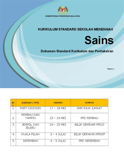 Berikut adalah dskp sains bagi kssm tingkatan 1 2 3 4 5 yang boleh didownload daripada laman sesawang bahagian pembangunan kurikulum. Dskp Sains Tingkatan 2 26 April 2017 -Edit (3)