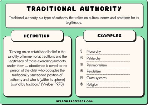 Traditional Authority Examples Max Weber Sociology
