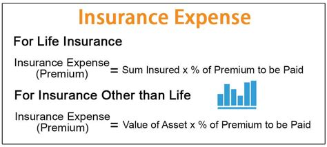 Thus, brokers are free to offer a wider range of products to their clients. Insurance Expense (Formula, Examples) | Calculate ...