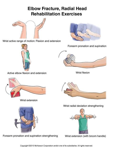 Elbow Fracture Radial Head Exercises Illustration Tufts Medical Center Community Care