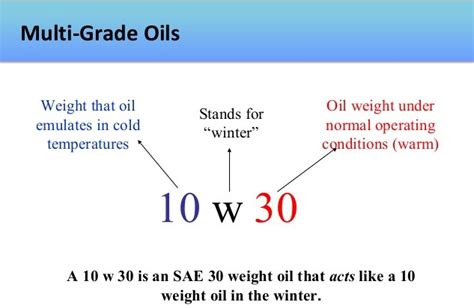 PitStop Fact Fridays What Do The Numbers On Your Motor Oil 60 OFF