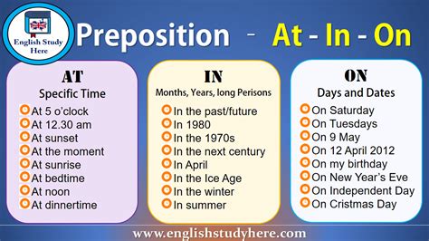 In On At Prepositions