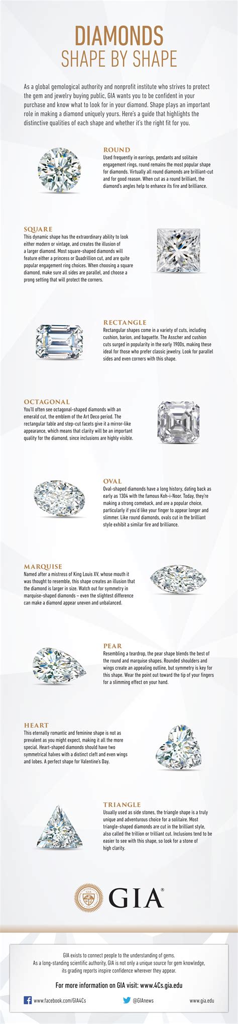 Our Guide To Diamond Shapes Elegance Jewellers