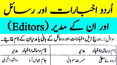 Urdu Akhbarat Aur Rasail Aur Inke Mudeer Editors Urduadab Youtube