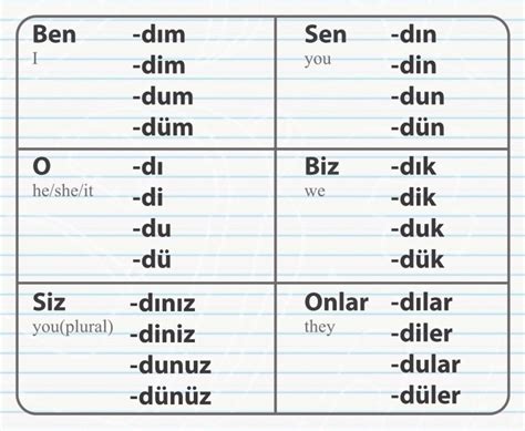 了解土耳其语的基础土耳其动词和名词的后缀 Glossika博客 88yabo88