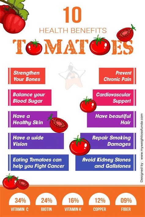 you must know how does eating tomatoes can benefit is several ways it is worth knowing