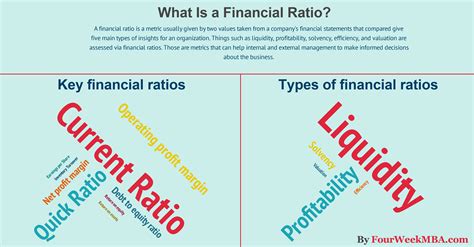 What Is A Financial Ratio The Complete Beginners Guide To Financial
