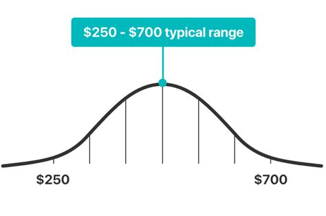 See full list on fixr.com Retaining wall types and costs for Australian properties ...