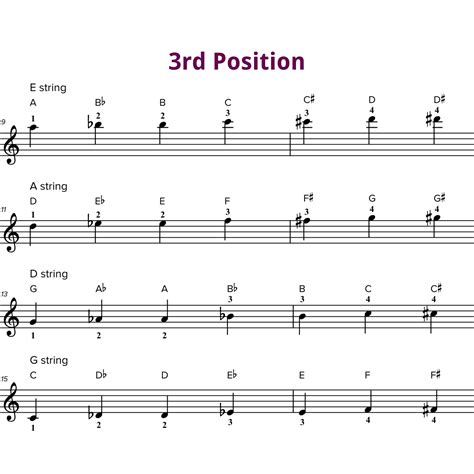 3rd Position Violin Notes and Finger Chart - Violin Lounge