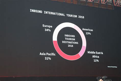 Asia Pacific Duty Free And Travel Retail Sales Rise 142 To 352bn In 2018