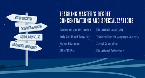 The 13 Best Masters Degree Options For Teachers Comparison List