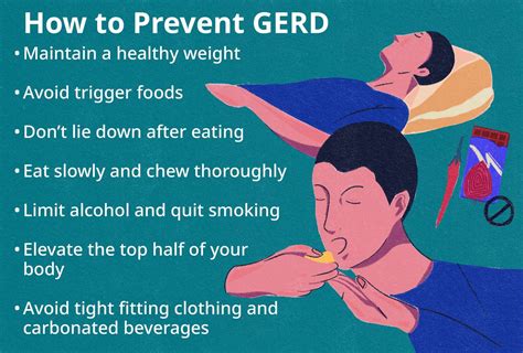 Heartburn Vs Acid Reflux Vs Gerd