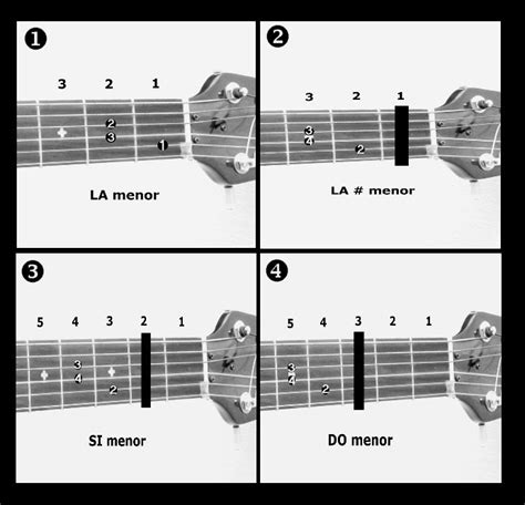Aprende A Tocar Guitarra Facilmente CÓmo Localizar Los Acordes En La
