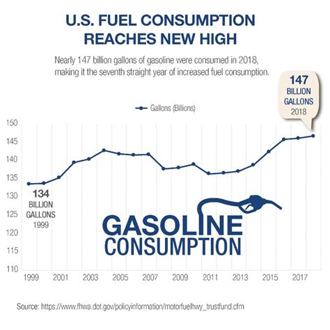 A Economia No Consumo De Combustível