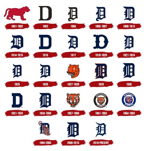 Detroit Tigers Rebrand Vlr Eng Br