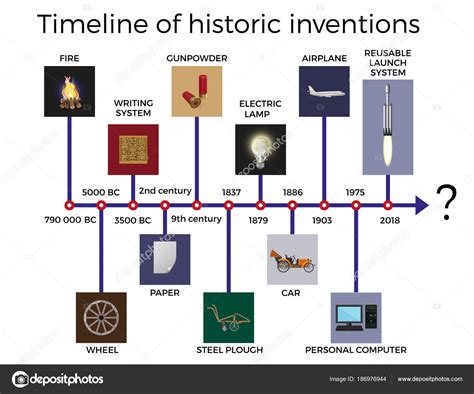 Victorian Inventions Timeline Timetoast Timelines Vrogue
