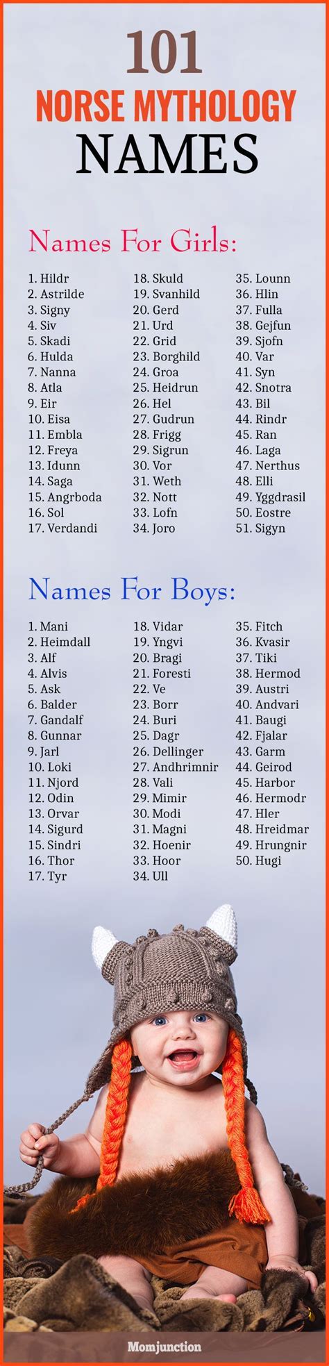 101 Most Popular Norse Mythology Names Character Names Norse