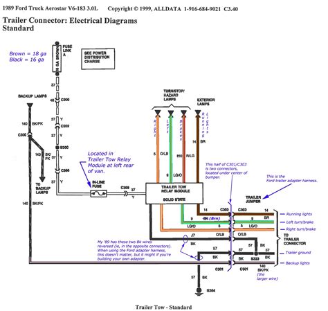 These wire diagrams show electric wires for trailer lights, brakes, aux power, breakaway kit and connectors. 1999 ford F250 Tail Light Wiring Diagram | Wiring Diagram ...