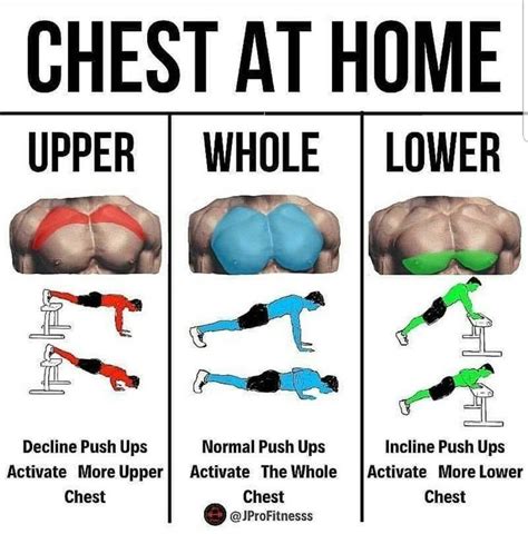 Best Chest Exercises At Home In 2020 Gym Workout Chart Push Workout