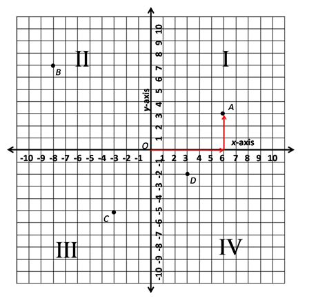 Quadrant Chart Template