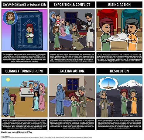 The Breadwinner Plot Summary Storyboard By Liane