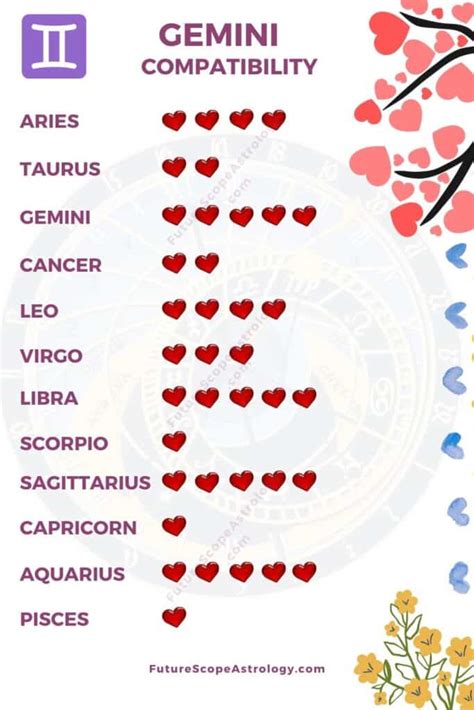 Gemini Yearly Love Horoscope 2024 Deeyn Evelina