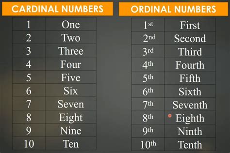 What Is Cardinal And Ordinal Numbers