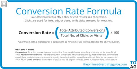 What Is A Conversion Rate Cvr And How To Calculate A Conversion Rate Mix With Marketing