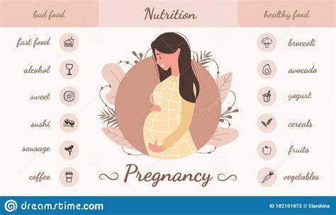 Good And Bad Food For Pregnant Infographic Products For Good Pregnancy