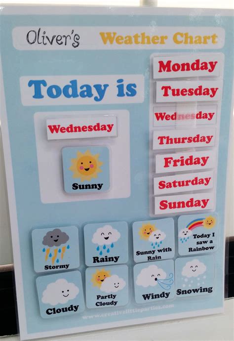 Days of the week freebie teacher freebies 2nd grade. Freebies - Creative Little Parties | Preschool weather ...