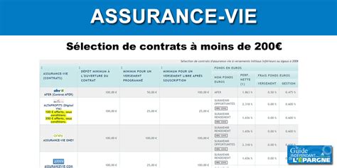 Sélection de contrats d assurance vie accessibles à partir de 200