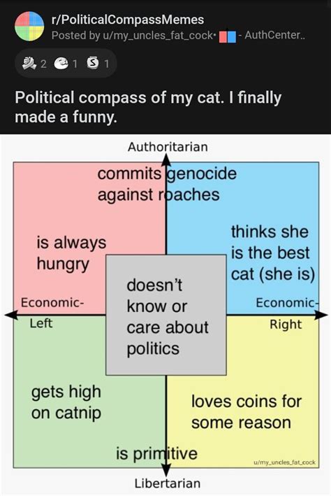 10000 Best Political Compass Memes Images On Pholder Political