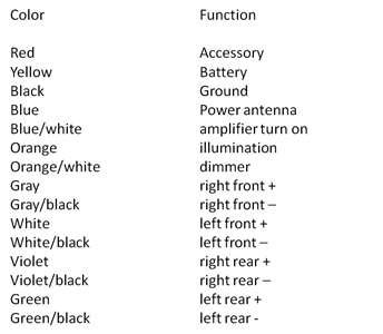 Jvc car radio wiring diagrams. Jvc Kds39 Wiring Diagram