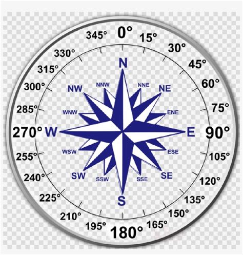 Reading A Compass Degrees