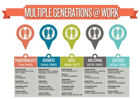 Designing Spaces That Work For A Multigenerational Workforce