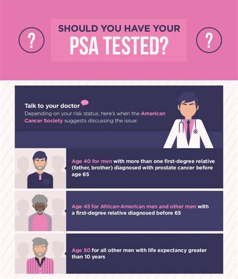 A Psa About Psas What You Need To Know About Prostate Cancer Screening