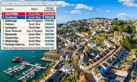 Britains Priciest Seaside Towns Average House Costs An Eye Watering £