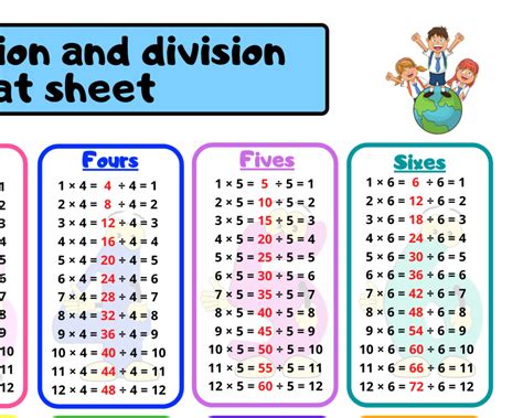 Times Tables Cheat Sheet Free Printable