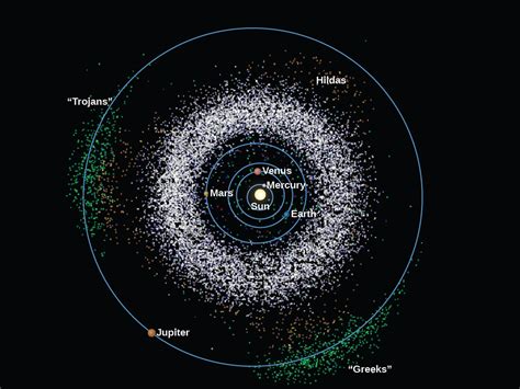 Asteroids · Astronomy