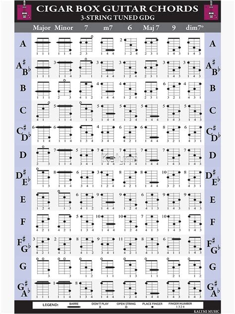 String Cigar Box Guitar Chords Poster For Sale By Kalymi Redbubble