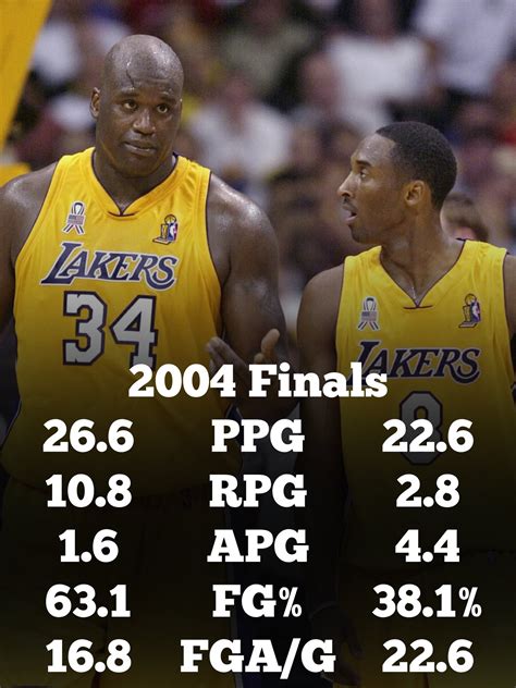 Uncovering the Truth on Twitter: "2004 Lakers: 4 Top-75 players 2004