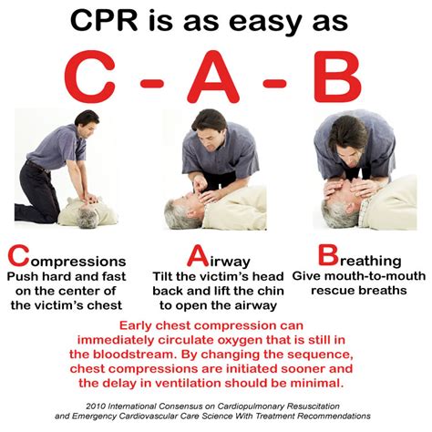 Redwoods Medical Edge C A B The New Cpr Guidelines