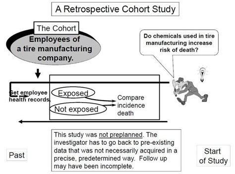 A case study is a report of an event, problem or activity. Prospective and Retrospective Cohort Studies