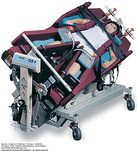 Bei pathologisch erhöhten intrakraniellen drücken wird eine systemische hypothermietherapie mit einer körperkerntemperatur von 32°c eingeleitet. Traumatic Spinal Cord Injury Physical Rehabilitation 6e F A