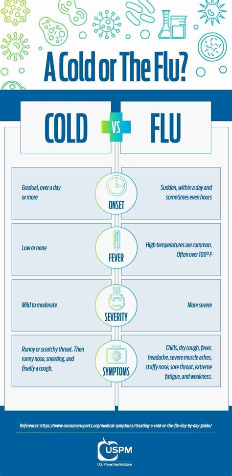 The Difference Between A Cold And The Flu Us Preventive Medicine