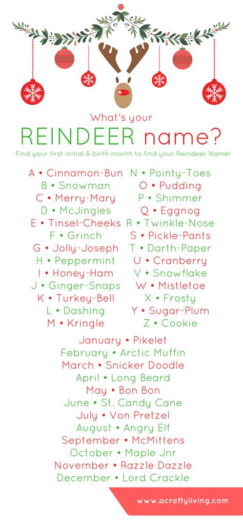 Whats Your Reindeer Name Christmas Holidays