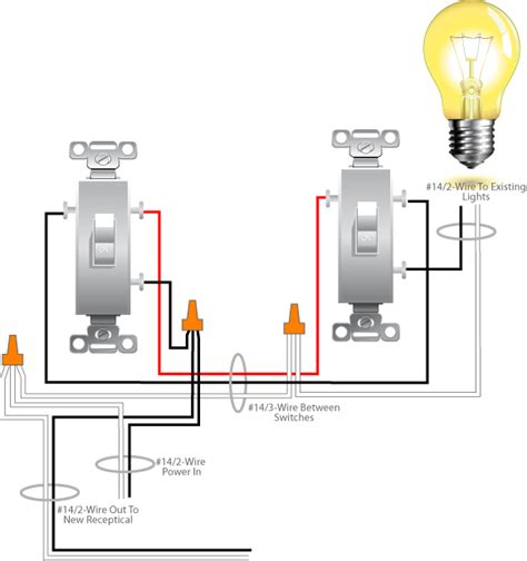 Need help wiring a 3 way switch? Adding a Hot Receptacle to a 3-Way Switch Circuit